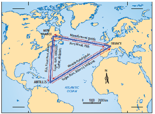 the french triangular trade system